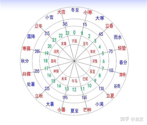 時辰天干地支時間|间天干地支十二小时与十二时辰对于时间对照表